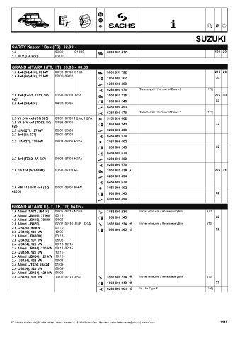 Catalogs auto parts for car and truck