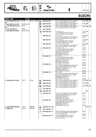 Catalogs auto parts for car and truck