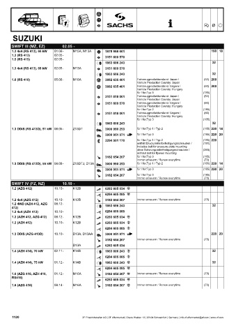 Catalogs auto parts for car and truck