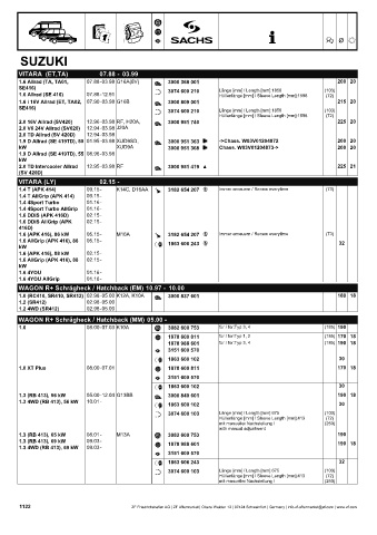 Catalogs auto parts for car and truck