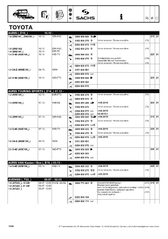 Catalogs auto parts for car and truck