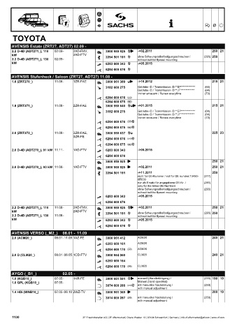 Catalogs auto parts for car and truck