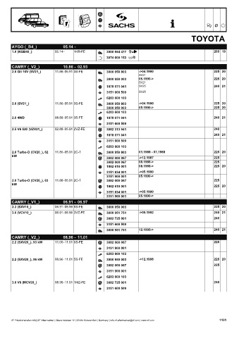 Catalogs auto parts for car and truck