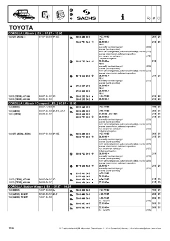 Catalogs auto parts for car and truck