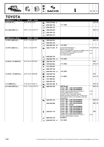 Catalogs auto parts for car and truck