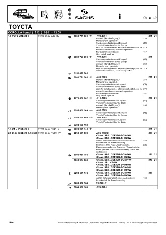 Catalogs auto parts for car and truck