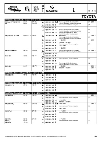 Catalogs auto parts for car and truck