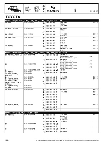 Catalogs auto parts for car and truck