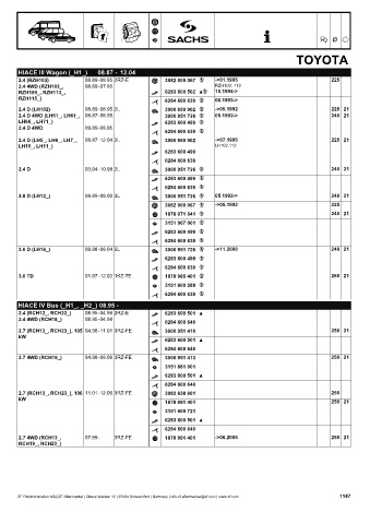 Catalogs auto parts for car and truck