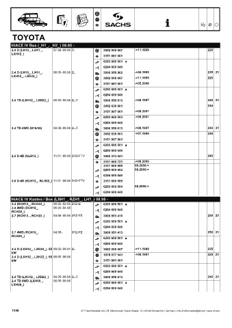 Catalogs auto parts for car and truck