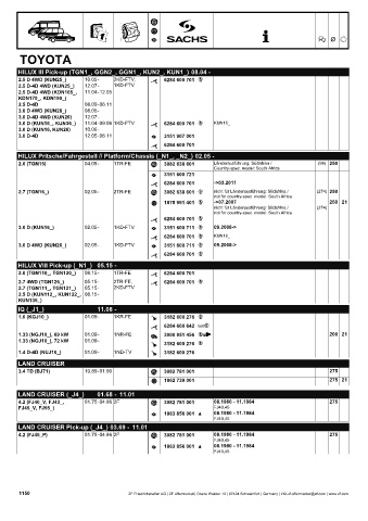 Catalogs auto parts for car and truck