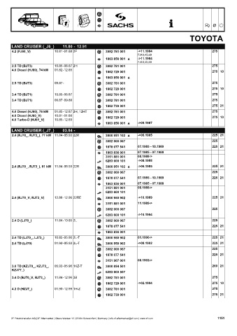 Catalogs auto parts for car and truck