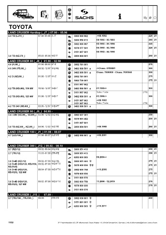 Catalogs auto parts for car and truck