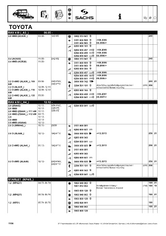 Catalogs auto parts for car and truck