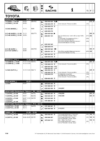 Catalogs auto parts for car and truck