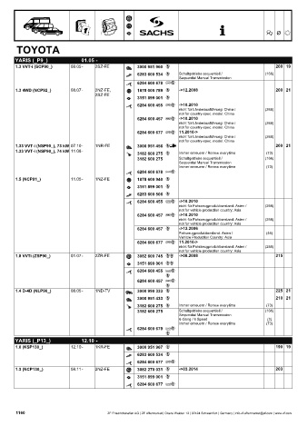 Catalogs auto parts for car and truck