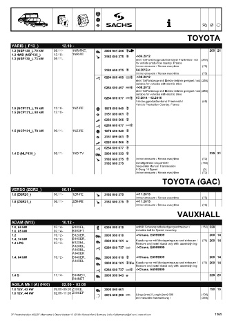 Catalogs auto parts for car and truck