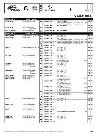 Catalogs auto parts for car and truck