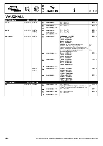 Catalogs auto parts for car and truck