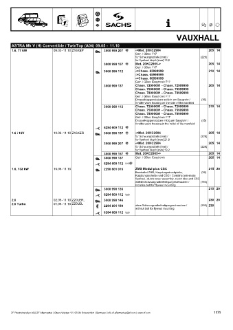 Catalogs auto parts for car and truck