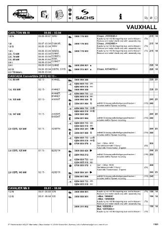 Catalogs auto parts for car and truck