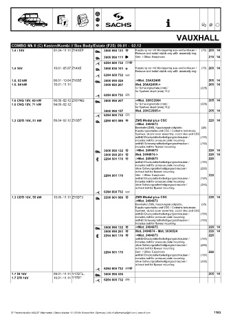 Catalogs auto parts for car and truck