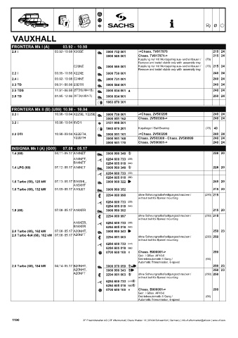 Catalogs auto parts for car and truck