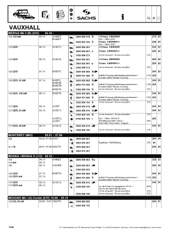 Catalogs auto parts for car and truck