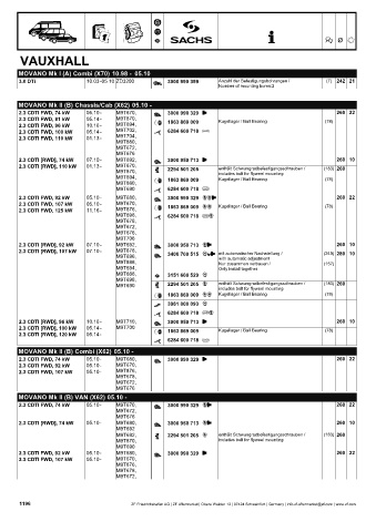 Catalogs auto parts for car and truck