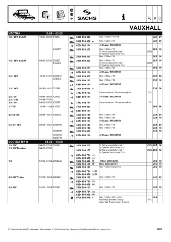 Catalogs auto parts for car and truck