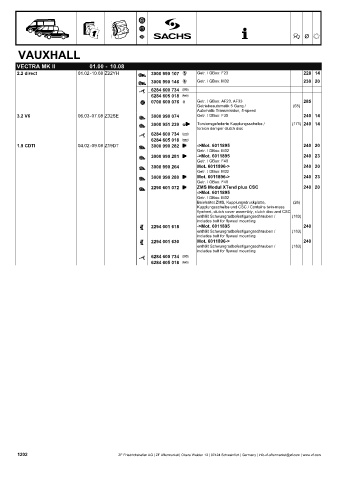 Catalogs auto parts for car and truck