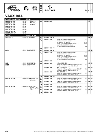 Catalogs auto parts for car and truck