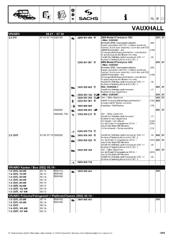 Catalogs auto parts for car and truck