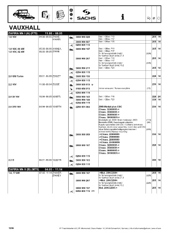 Catalogs auto parts for car and truck