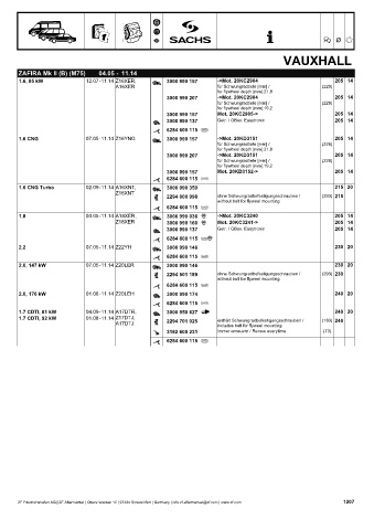 Catalogs auto parts for car and truck