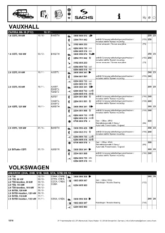 Catalogs auto parts for car and truck