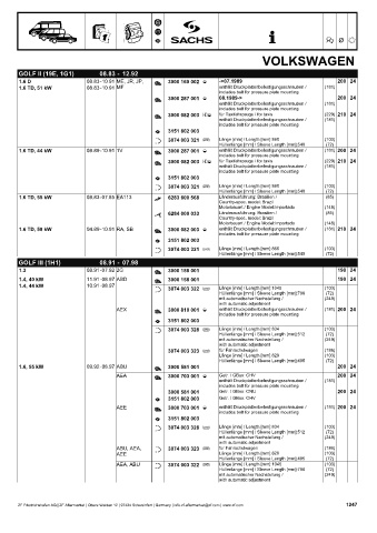 Catalogs auto parts for car and truck