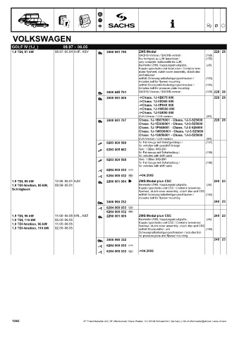 Catalogs auto parts for car and truck