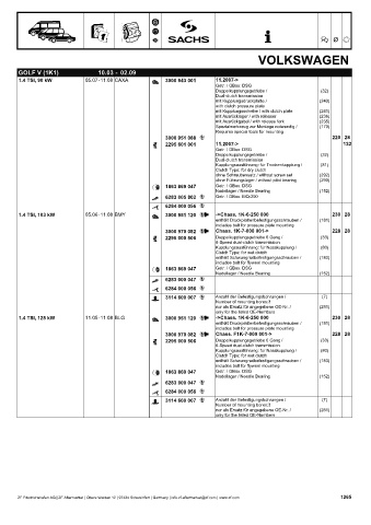 Catalogs auto parts for car and truck