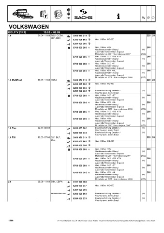 Catalogs auto parts for car and truck