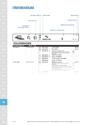 Catalogs auto parts for car and truck