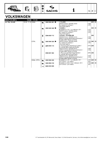 Catalogs auto parts for car and truck