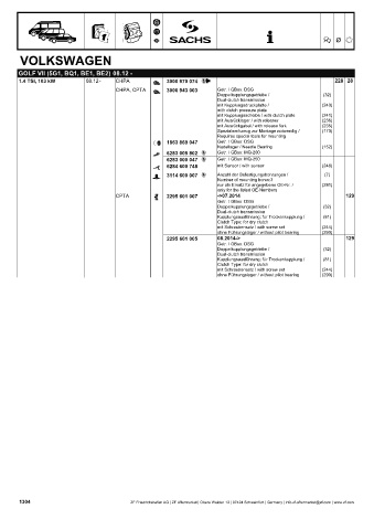 Catalogs auto parts for car and truck