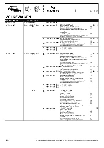 Catalogs auto parts for car and truck