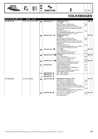 Catalogs auto parts for car and truck