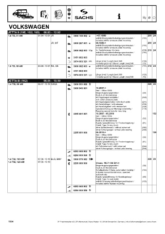 Catalogs auto parts for car and truck