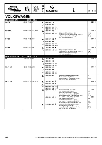 Catalogs auto parts for car and truck