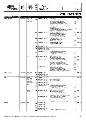 Catalogs auto parts for car and truck