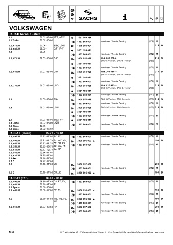 Catalogs auto parts for car and truck