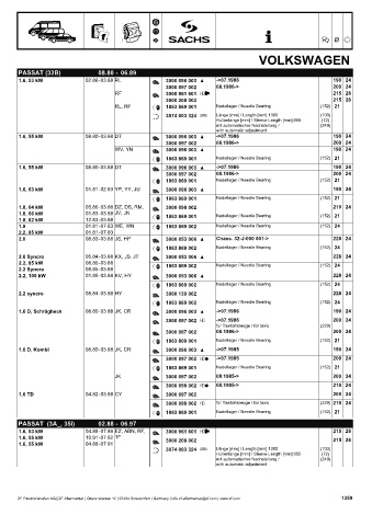 Catalogs auto parts for car and truck